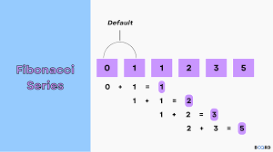 Fibonacci Series