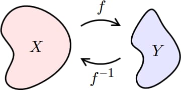 Inverse Function